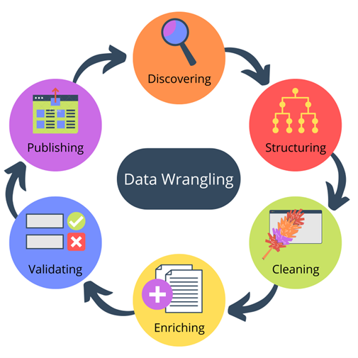 6 Technical Skills Every Data Scientist Should Have - Data Wrangling 2