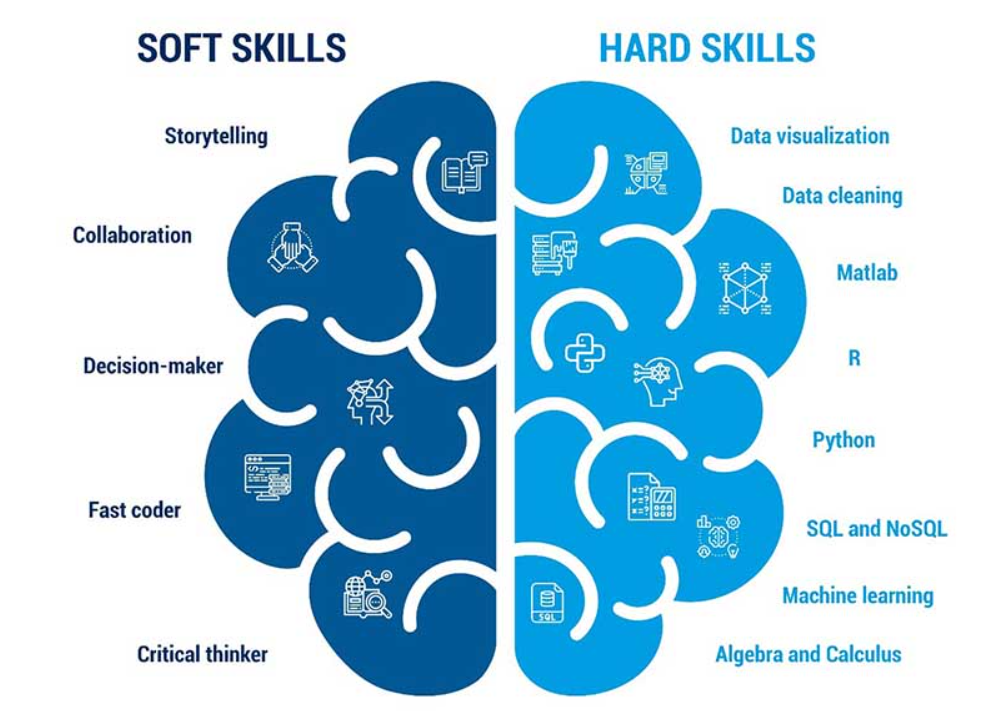 Benefits Of Data Analyst Skills - How To Become A Data Analyst Skill Set